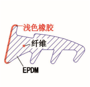 EPDM（浅色复合）