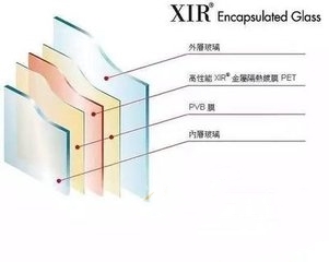 XIR������Ĥ