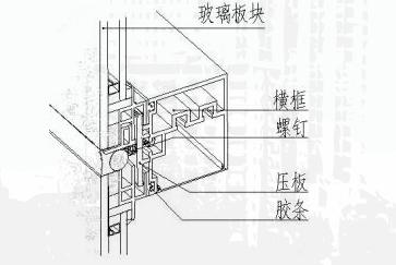 框架幕墙分析