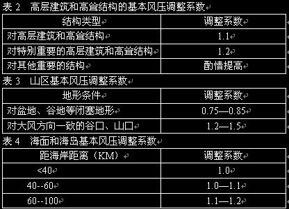 建筑门窗抗风压受力分析和强度计算