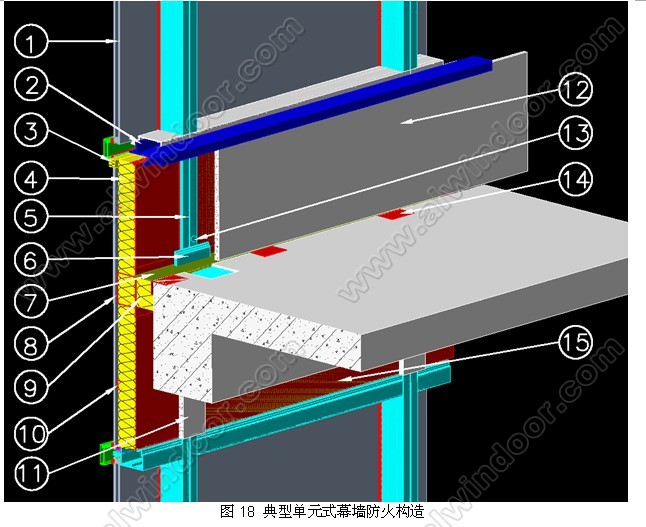 幕墙建筑防火设计及试验分析中