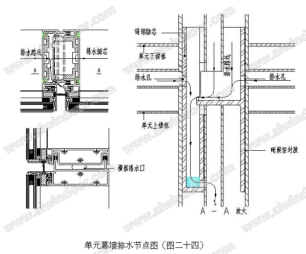 单元式幕墙构造解析