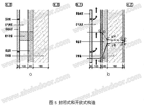 非透明建筑幕墙的保温,隔热及其构造