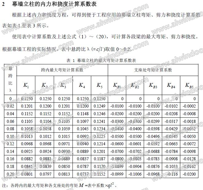 幕墙立柱内力和挠度的快速计算法