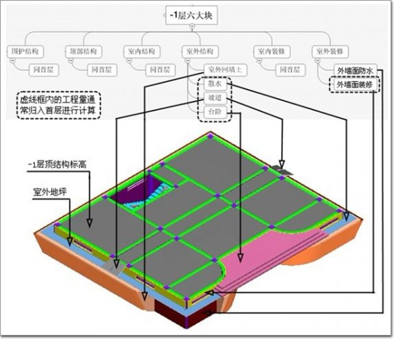 建筑结构拆分图详解