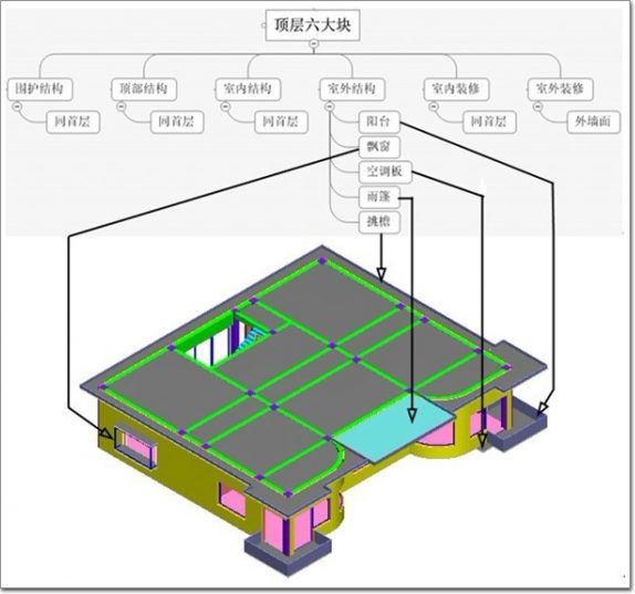 建筑结构拆分图详解