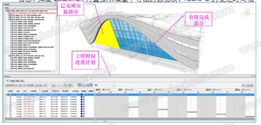 4D管理