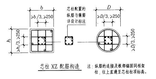 芯柱