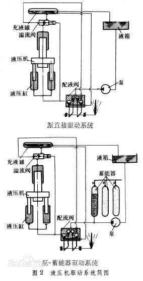 减少了电能消耗,但须由液压机的最大工作力和最高工作速度来决定泵